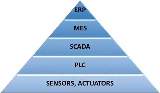 Manufacturing execution system interface